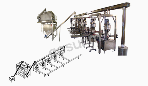 自動混合包裝生產線 自動混合包裝生產線