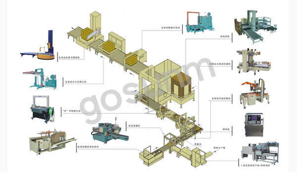 后道無人包裝流水線 后道無人包裝流水線
