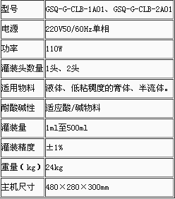 技術參數 技術參數